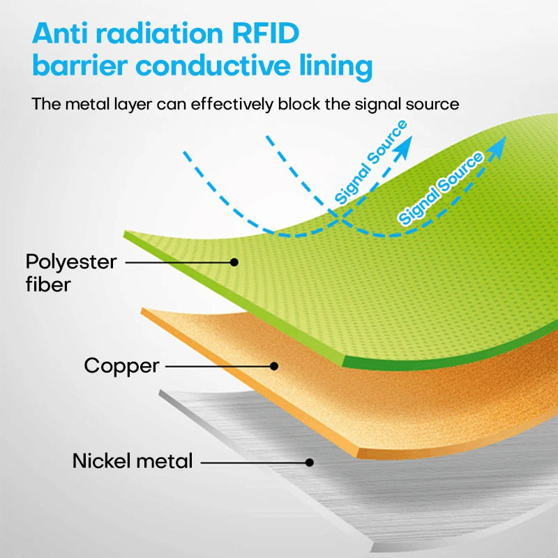 Self-adhesive Anti-radiation Fabric Signal Blocking Material Faraday Fabric RFID/RF Copper/Nickel EMF Protection Cloth
